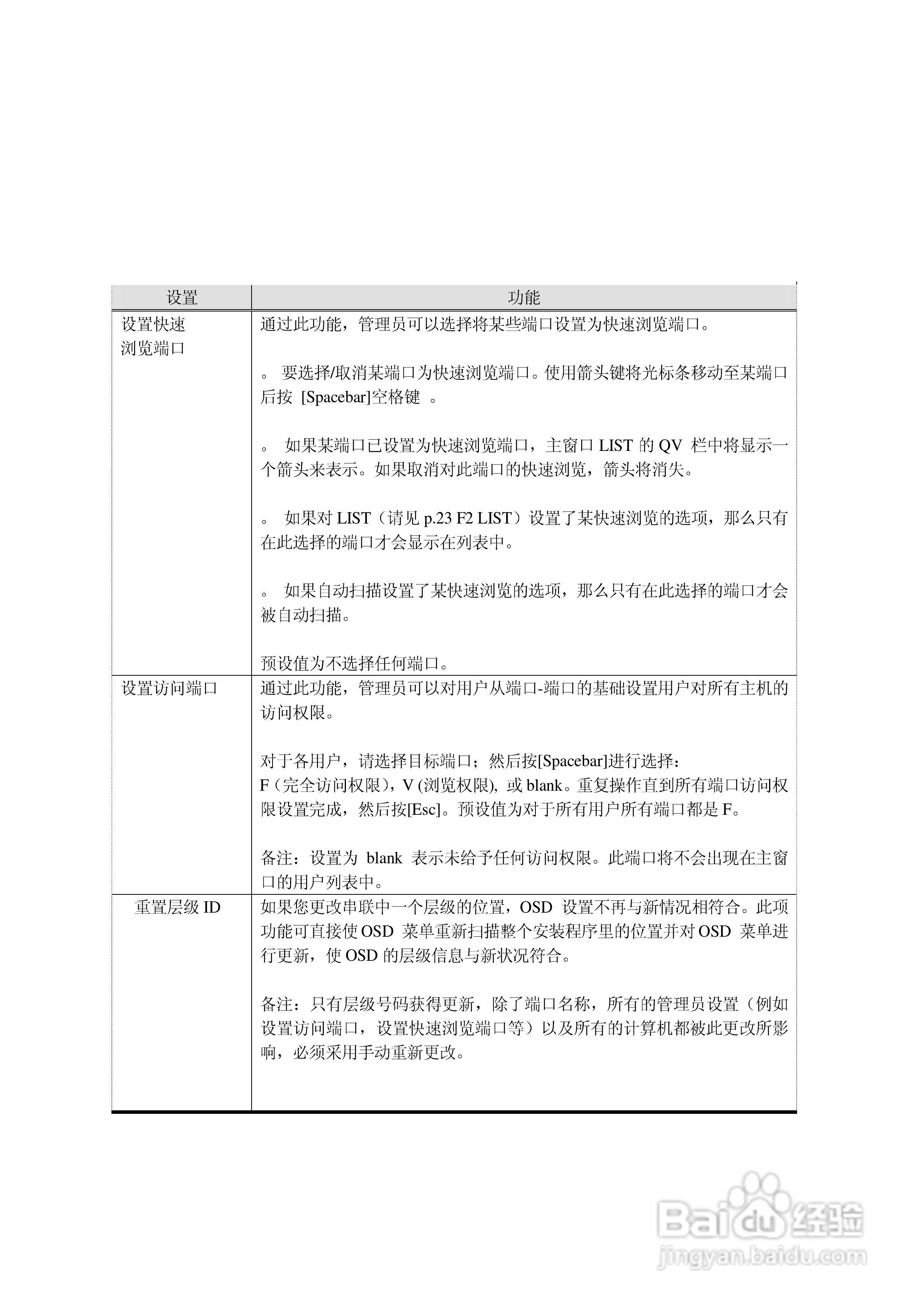 KH-98 KVM切换器用户手册:[4]