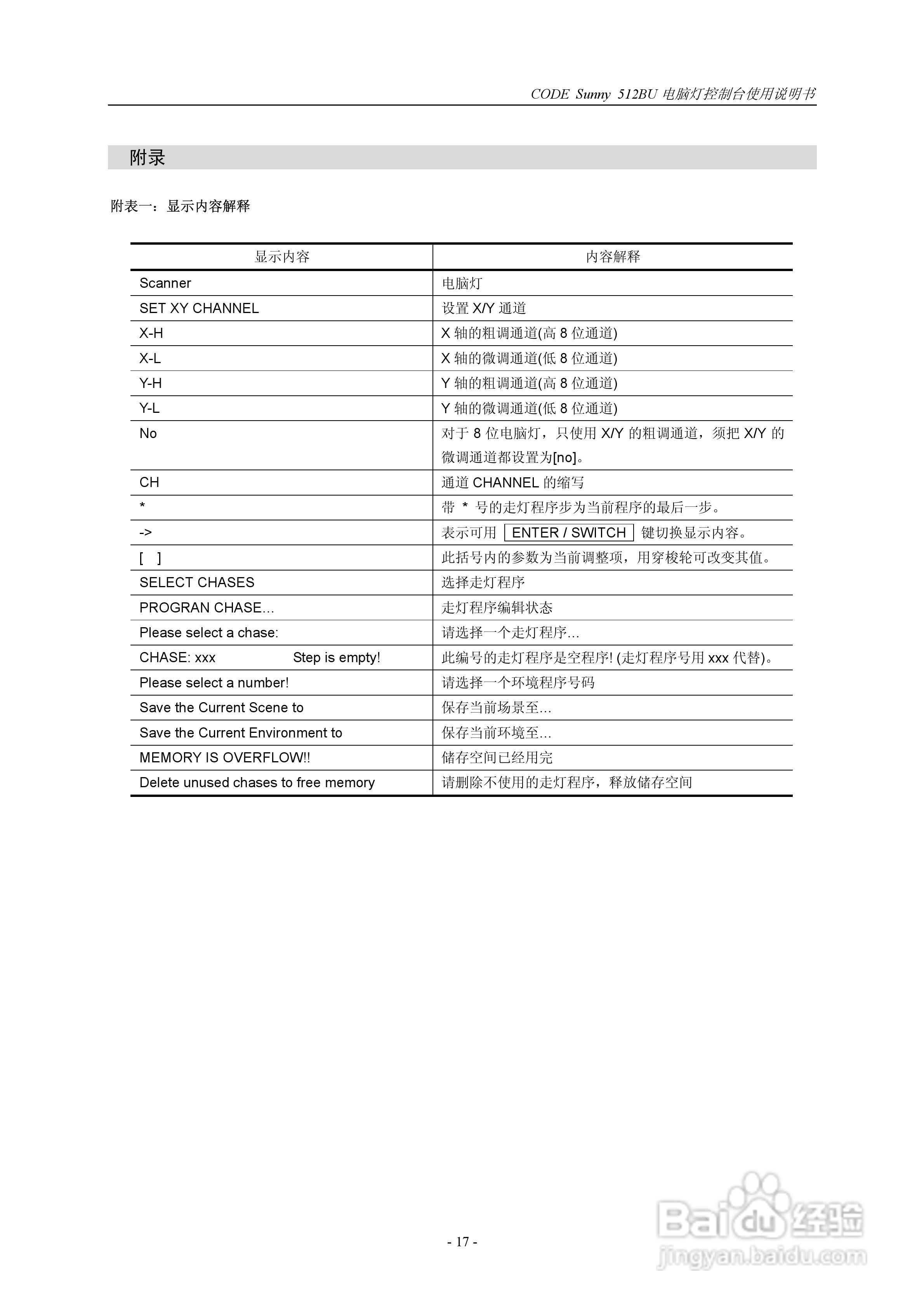 顾德电子Sunny512BU电脑灯控制台使用说明书:[2]