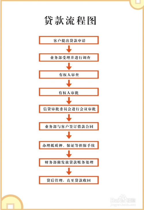 合肥线下借款 全网资源