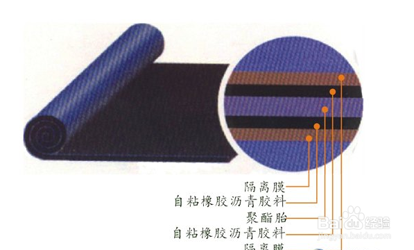 聚合物改性沥青聚酯胎防水卷材特点及施工工艺