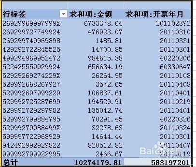 excel2010数据透视表应用：[3]计算标准离差
