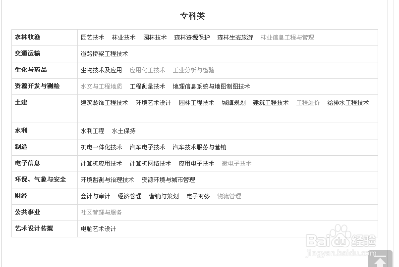 怎样查询学校专业信息 填报志愿必备