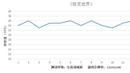 六代APU助力高清影音 ThinkPad E565评测