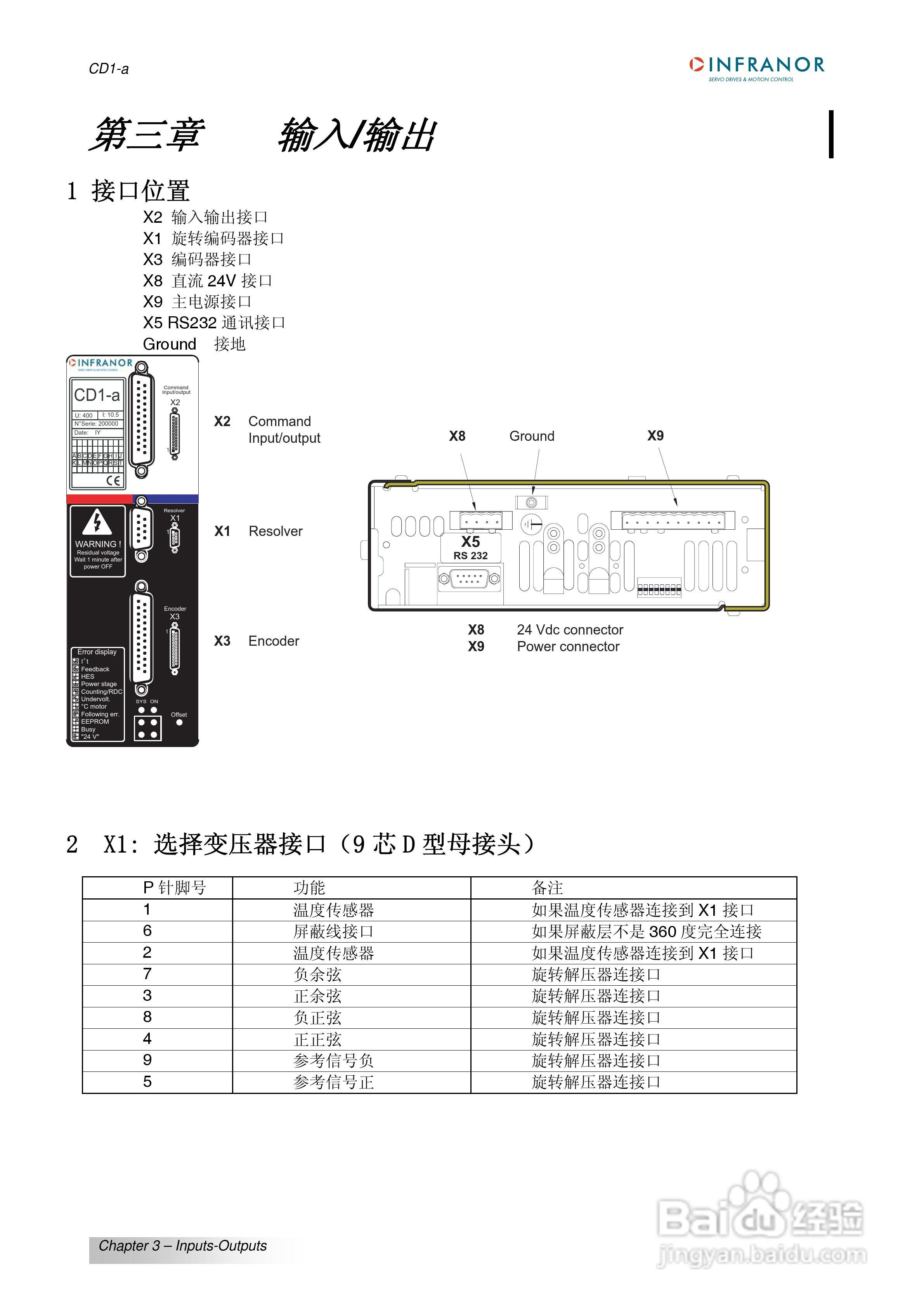 瑞诺通用型交流伺服驱动器CD1-A系列操作手册:[2]