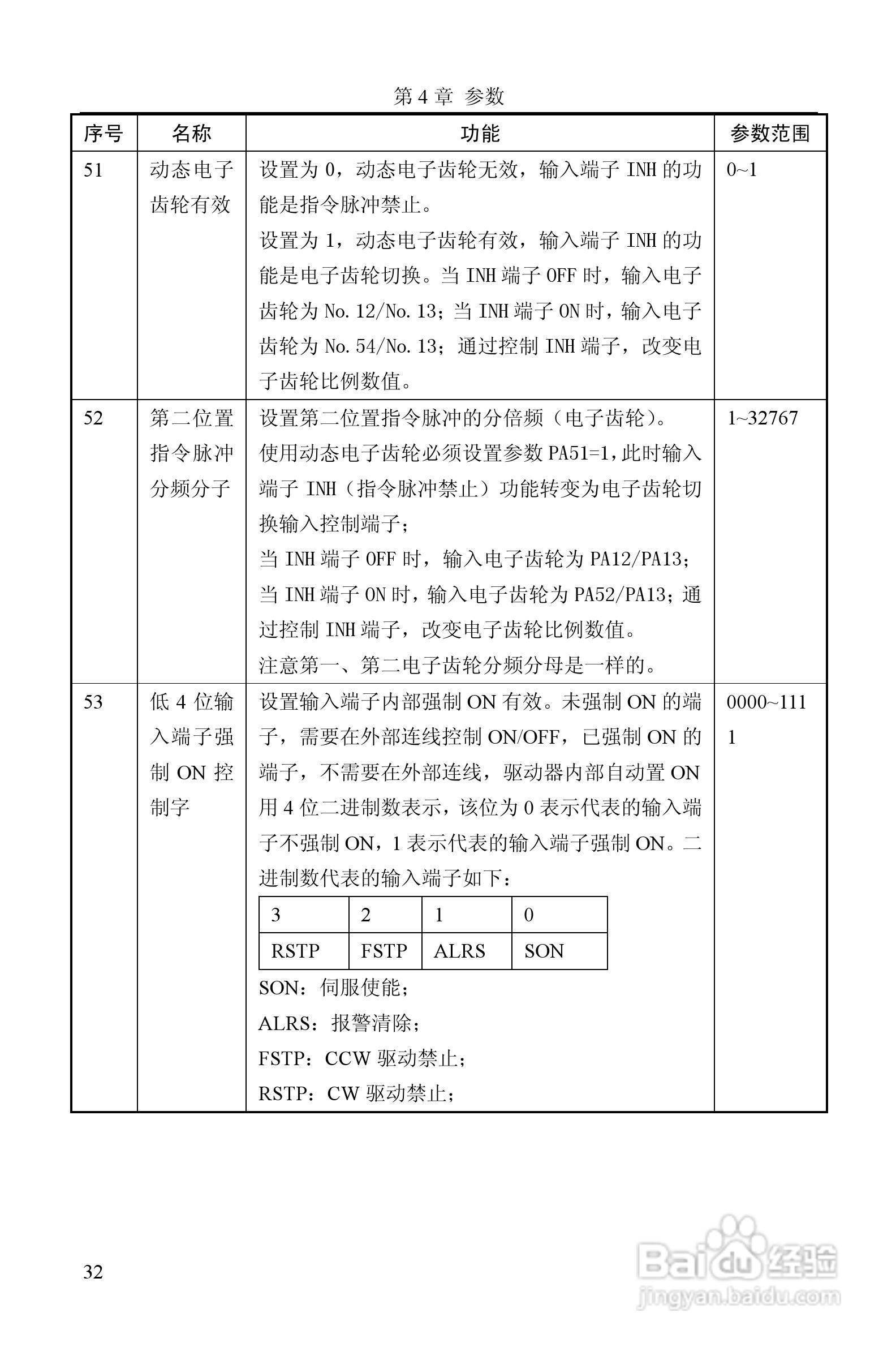 GTAS-30A、50A驱动器说明书:[4]