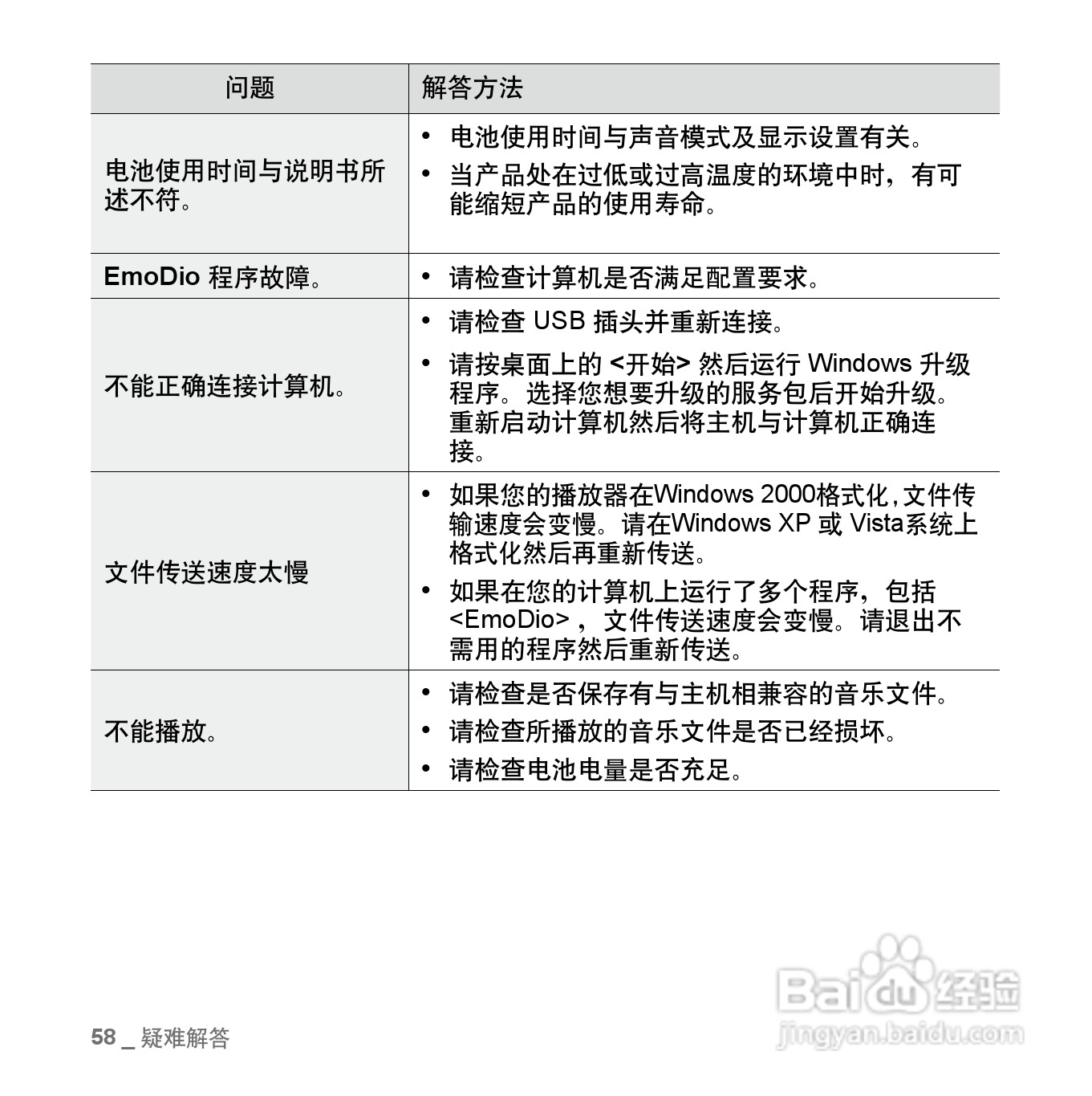 三星YP-U5QB MP3播放器使用说明书:[6]