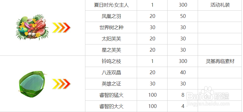 fgo 泳装活动游戏攻略