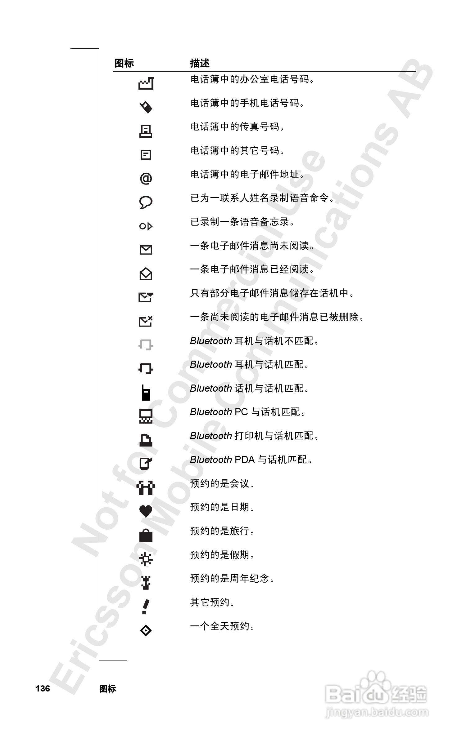 索爱T39mc手机使用说明书:[14]