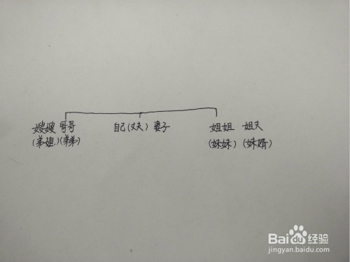 亲戚关系称呼图解