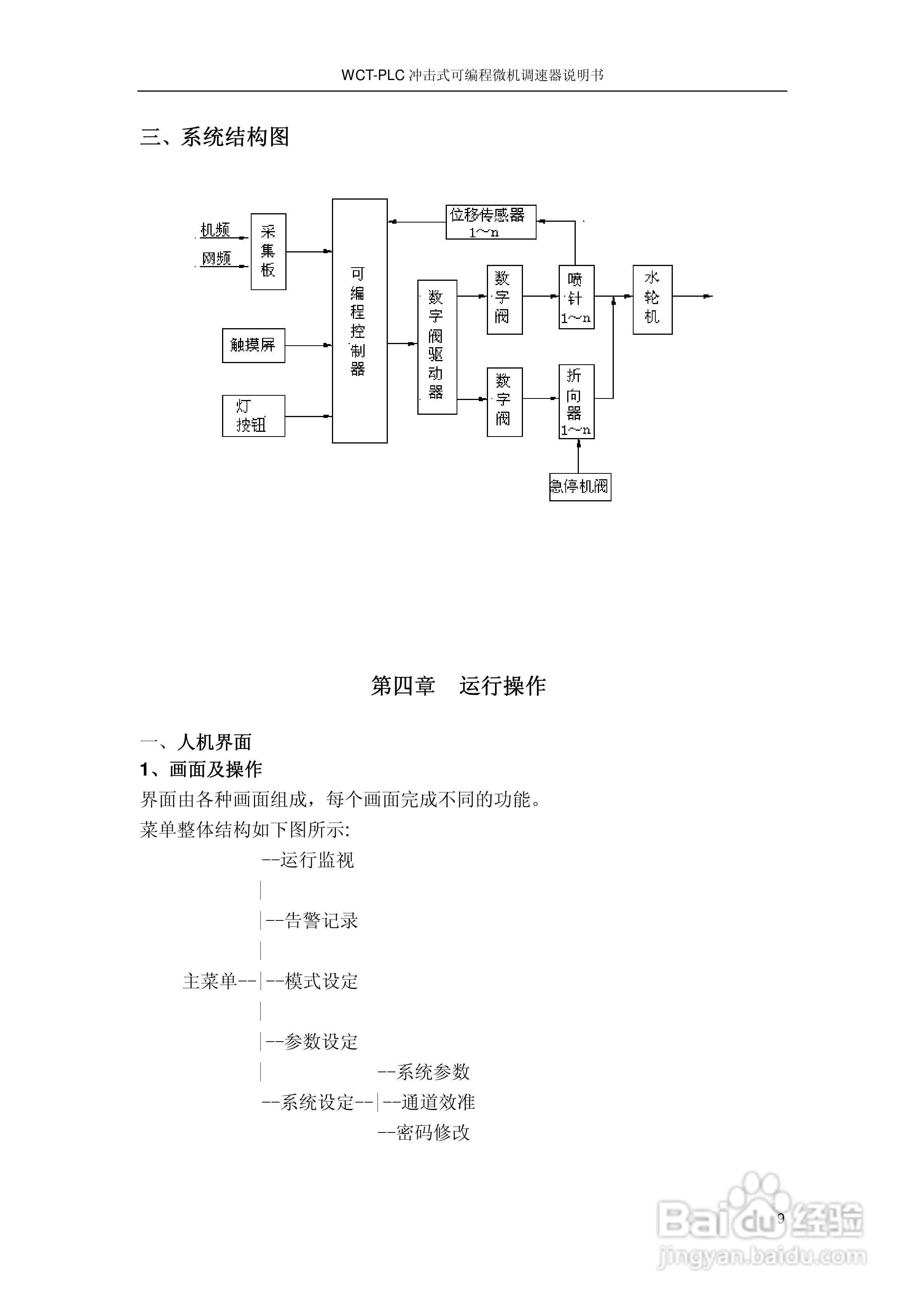 WCT-PLC冲击式可编程微机调速器调速器说明书:[1]