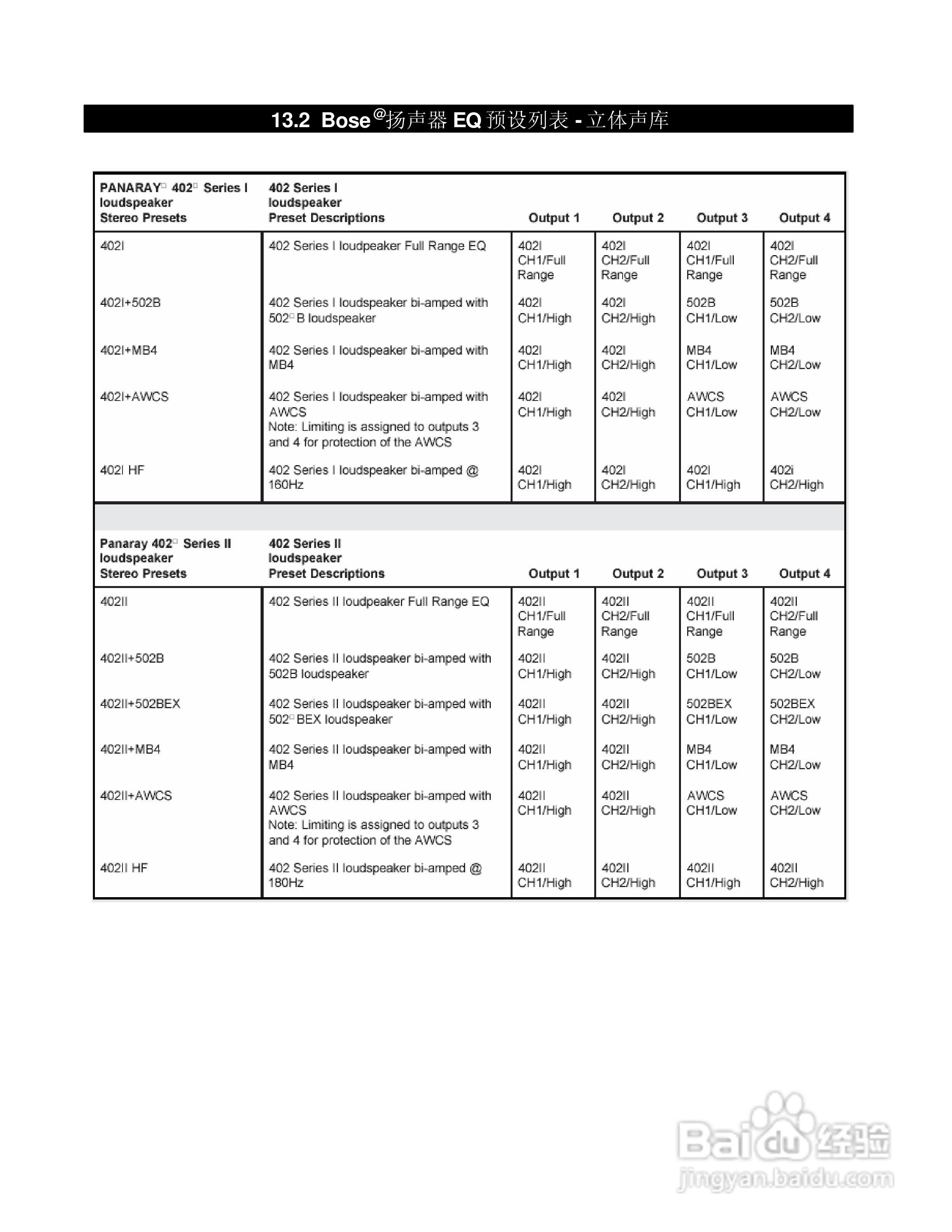 旋风科技BOSE PDC处理器说明书:[4]