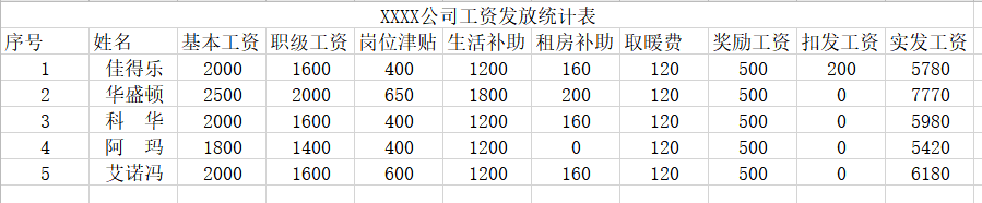 Excel超简便制作工资条方式