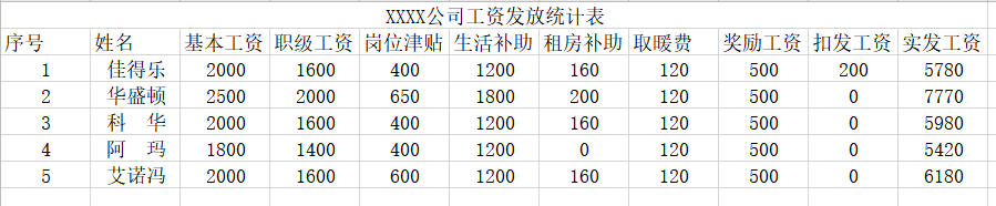 <b>Excel超简便制作工资条方式</b>