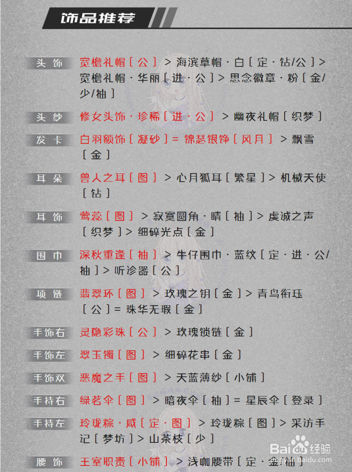 奇迹暖暖极限竞速第四关游戏攻略