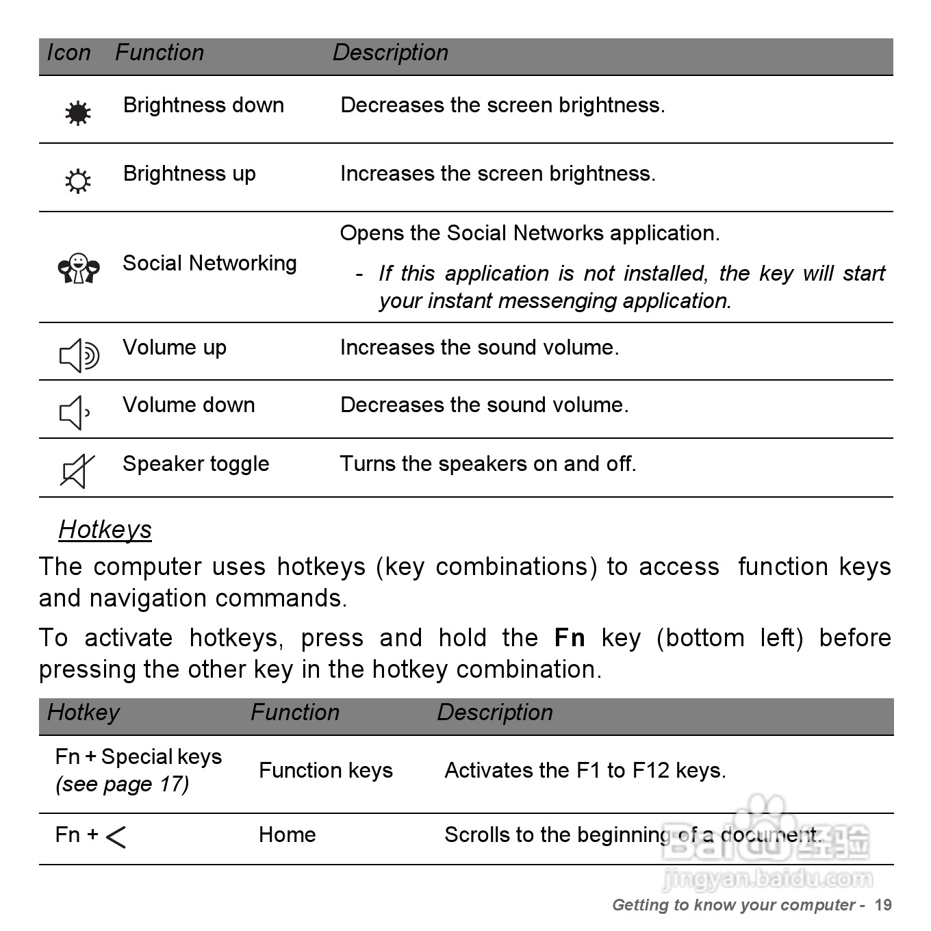 捷威Gateway VG50HC笔记本电脑使用说明书:[3]