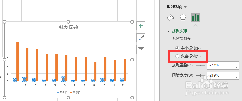 通过插图空白数据解决excel双坐标图表图形重叠