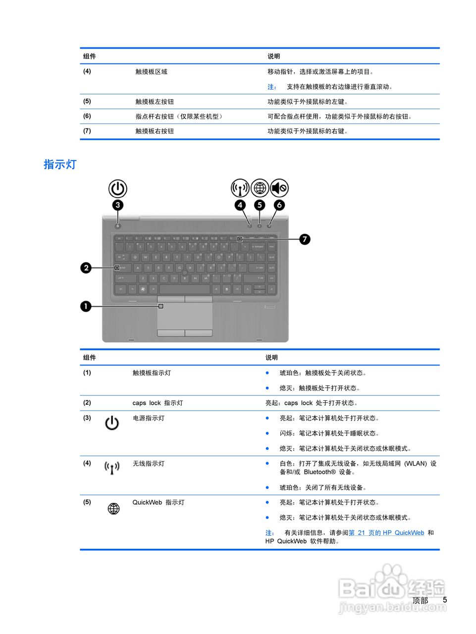 惠普(康柏) HP ProBook 6465b笔记本电脑说明书:[2]
