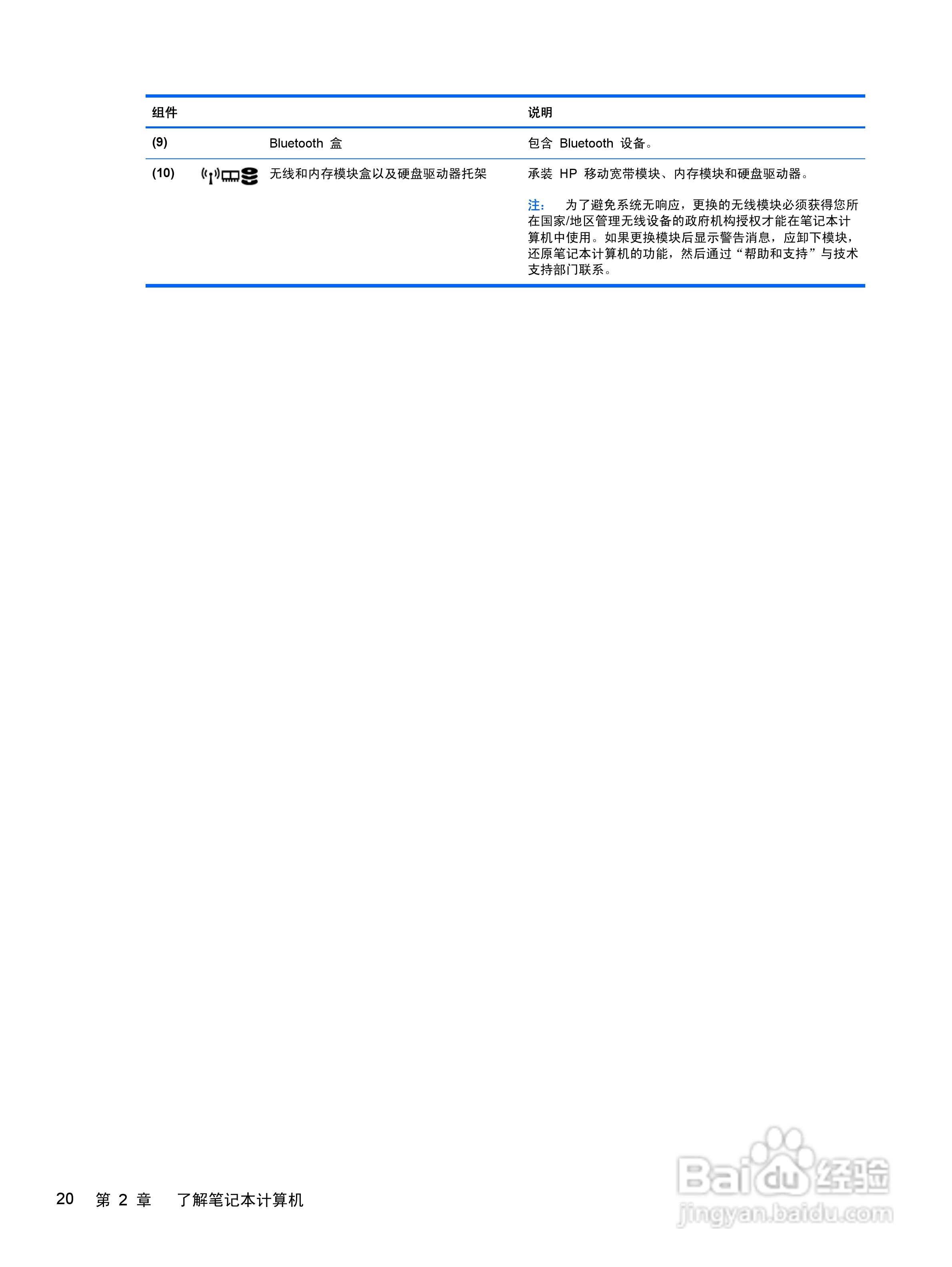 惠普(康柏) HP ProBook 6460b笔记本电脑说明书:[3]