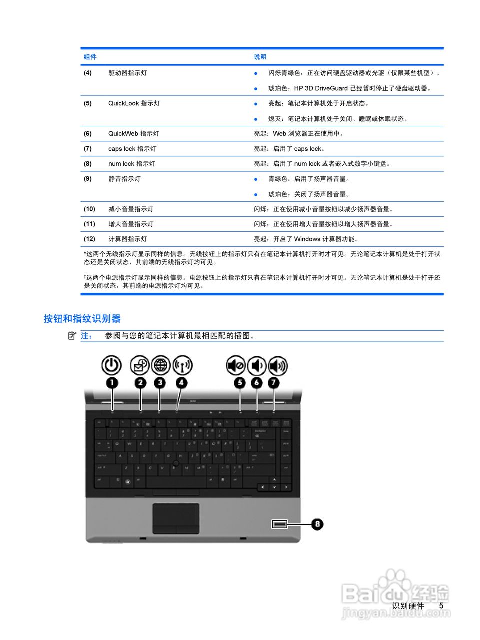 惠普(康柏) HP ProBook 6440b笔记本电脑说明书:[2]