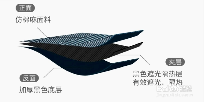 夏季到了，如何给家里选一款好用的遮光窗帘？