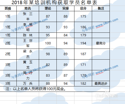 Excel表格中怎么添加水印？