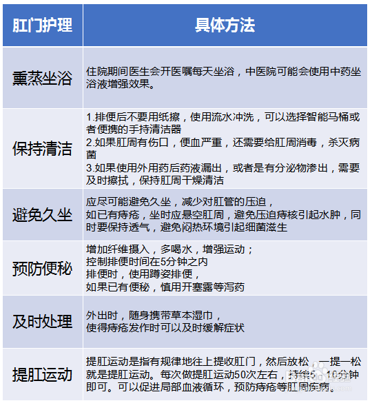 痔疮如何避免开刀