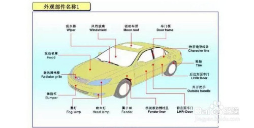 汽车车身塑料部位图解 百度经验