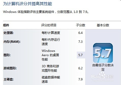 如何评测电脑性能评测电脑组件性能