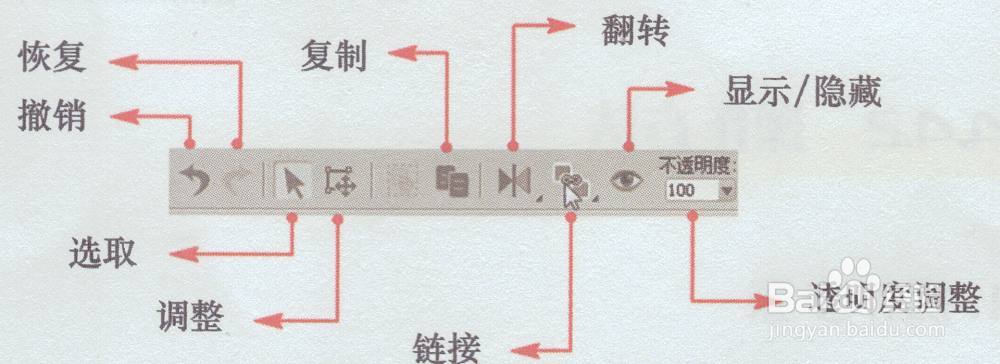 CTA软件界面认识