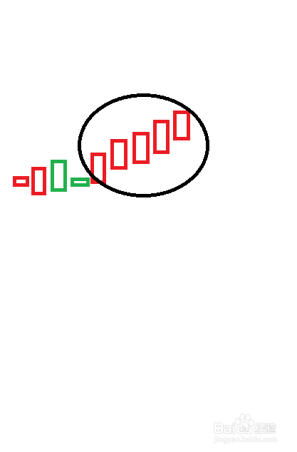 股票七不买三不卖图解