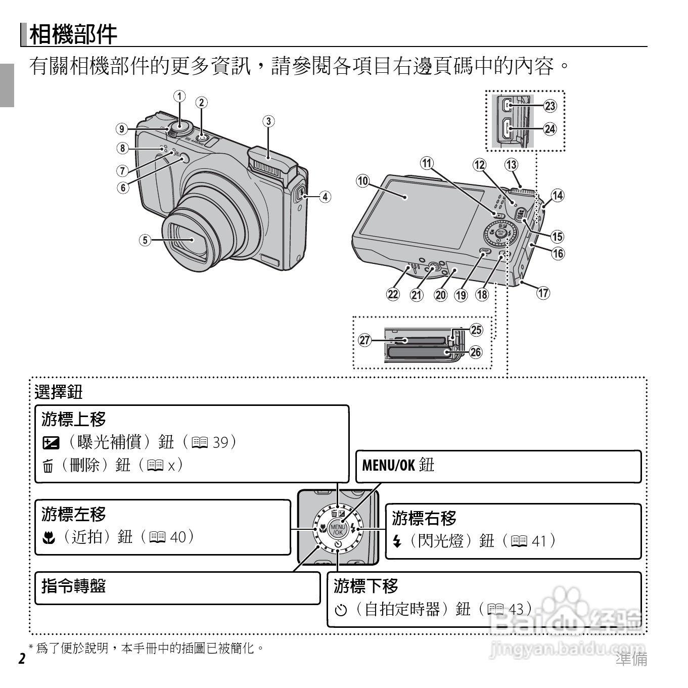 富士FINEPIX F660EXR数码相机说明书:[2]
