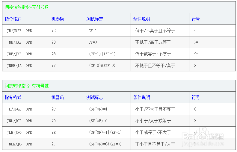 汇编语言跳转命令详细讲解