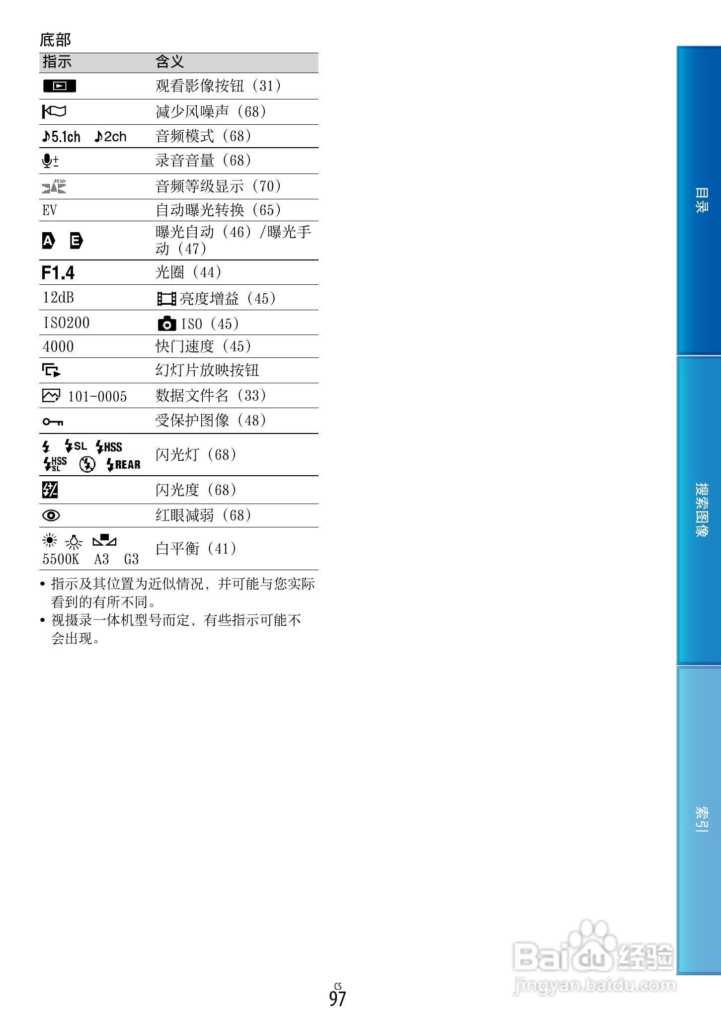 SONY索尼 NEX-VG900数码摄像机说明书:[10]