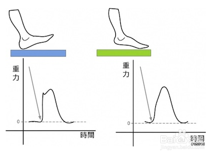 科学慢跑 - 百度健康