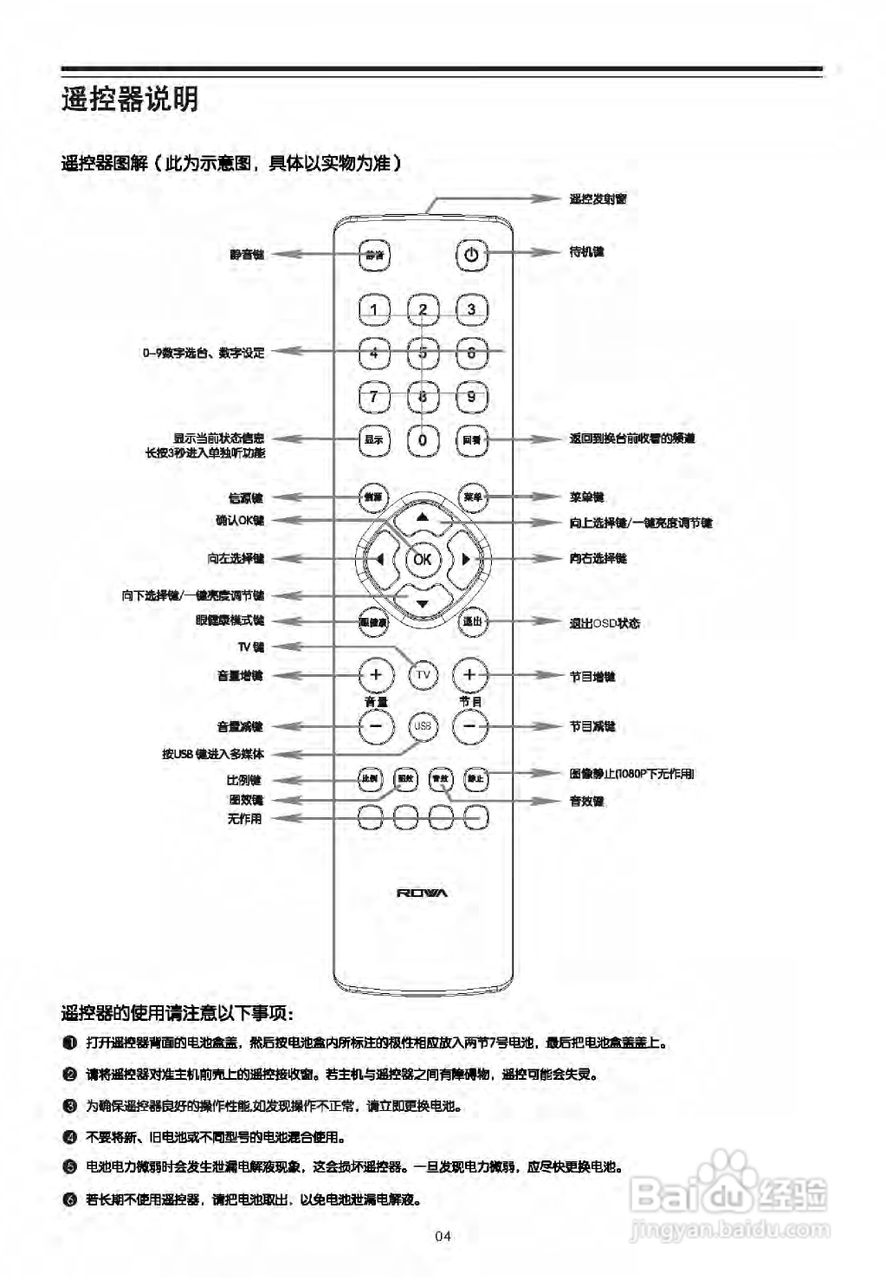 TCL王牌LED32C700液晶彩电使用说明书