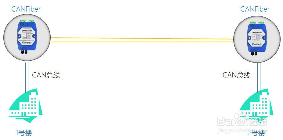 can光端机can转光纤支持环网冗余等多种应用