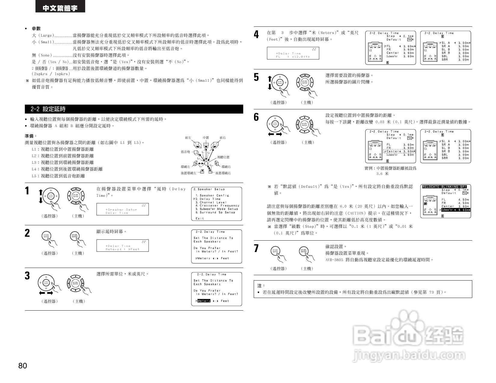 DENON AVR-3805收音环绕扩音机操作说明书:[4]