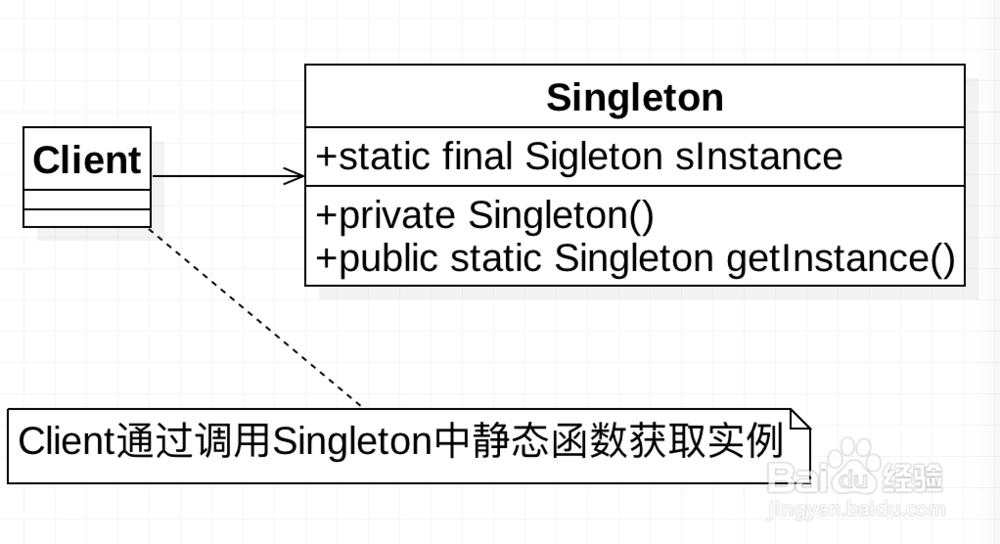 设计模式：创建型模式