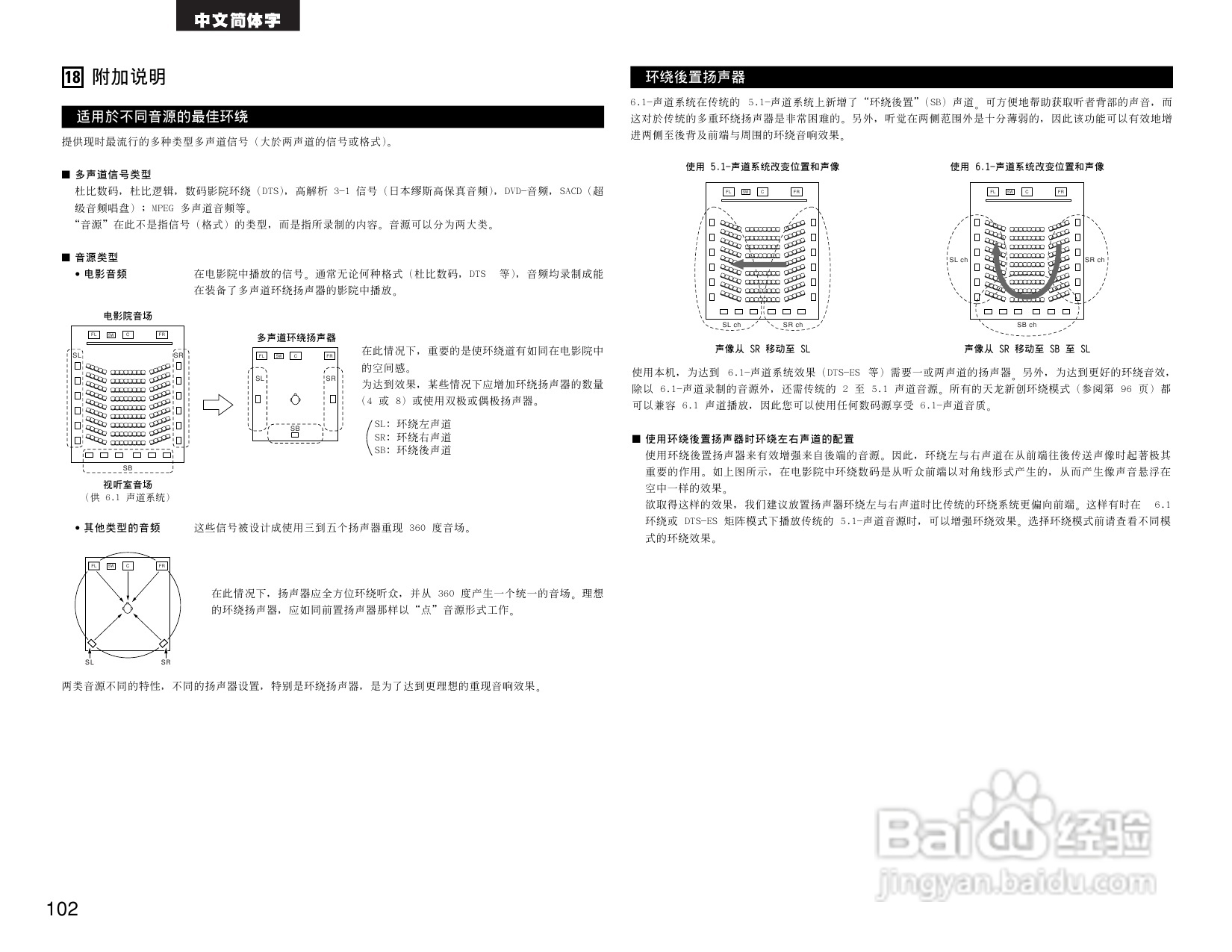 BENON AVR-1705功放操作说明书:[6]