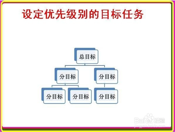 提高自己个人效率的技巧