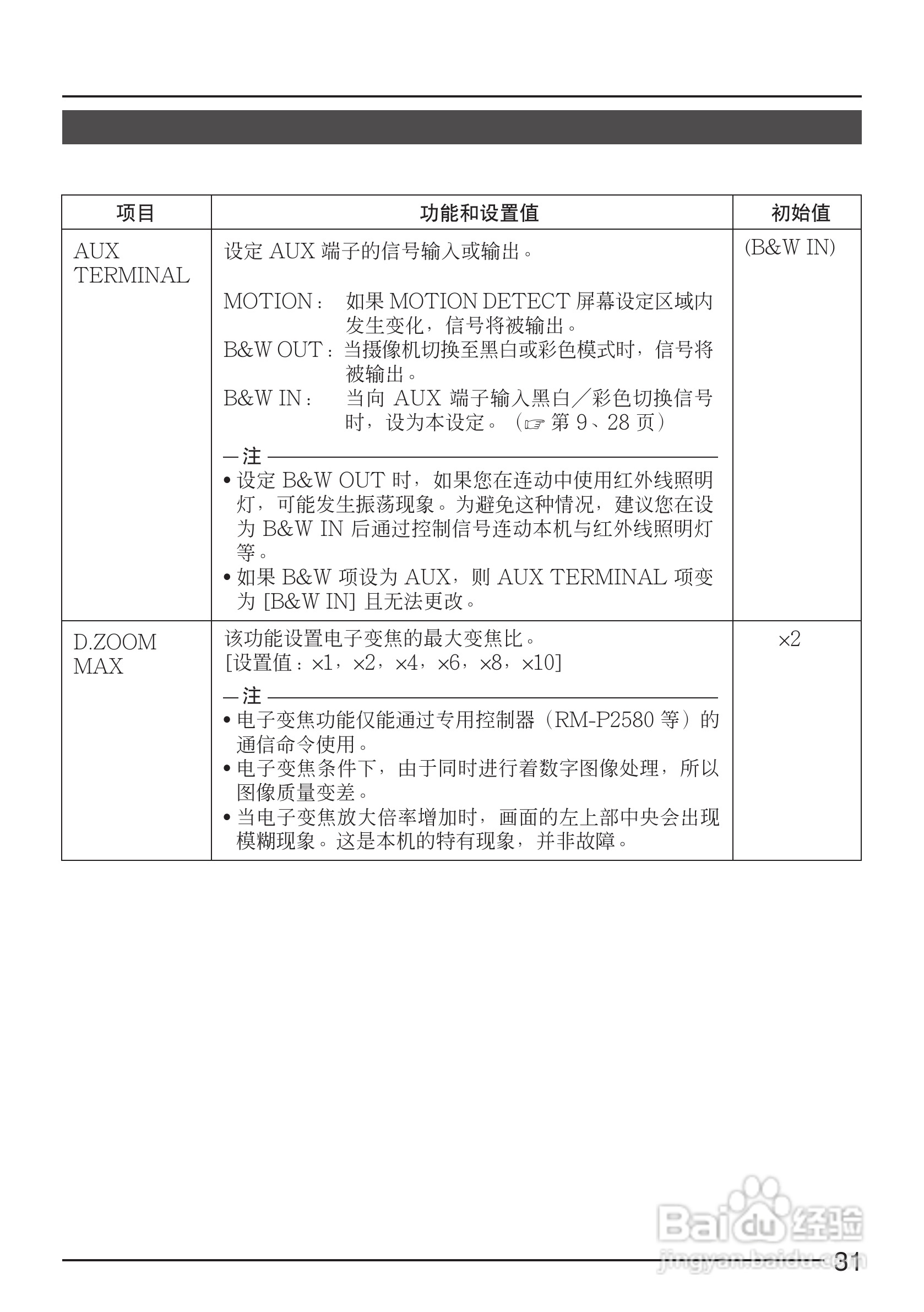 JVC TK-C1430EC彩色视像摄像机使用说明书:[4]