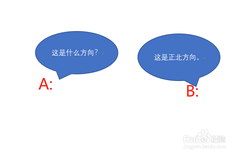 东南西北怎么分