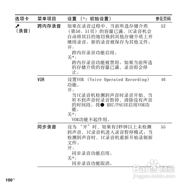SONY数码录音棒IC Recorder说明书:[5]