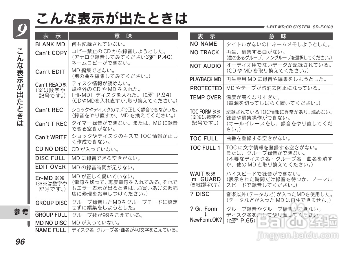 SHARP SD-FX100一体机使用说明书:[5]