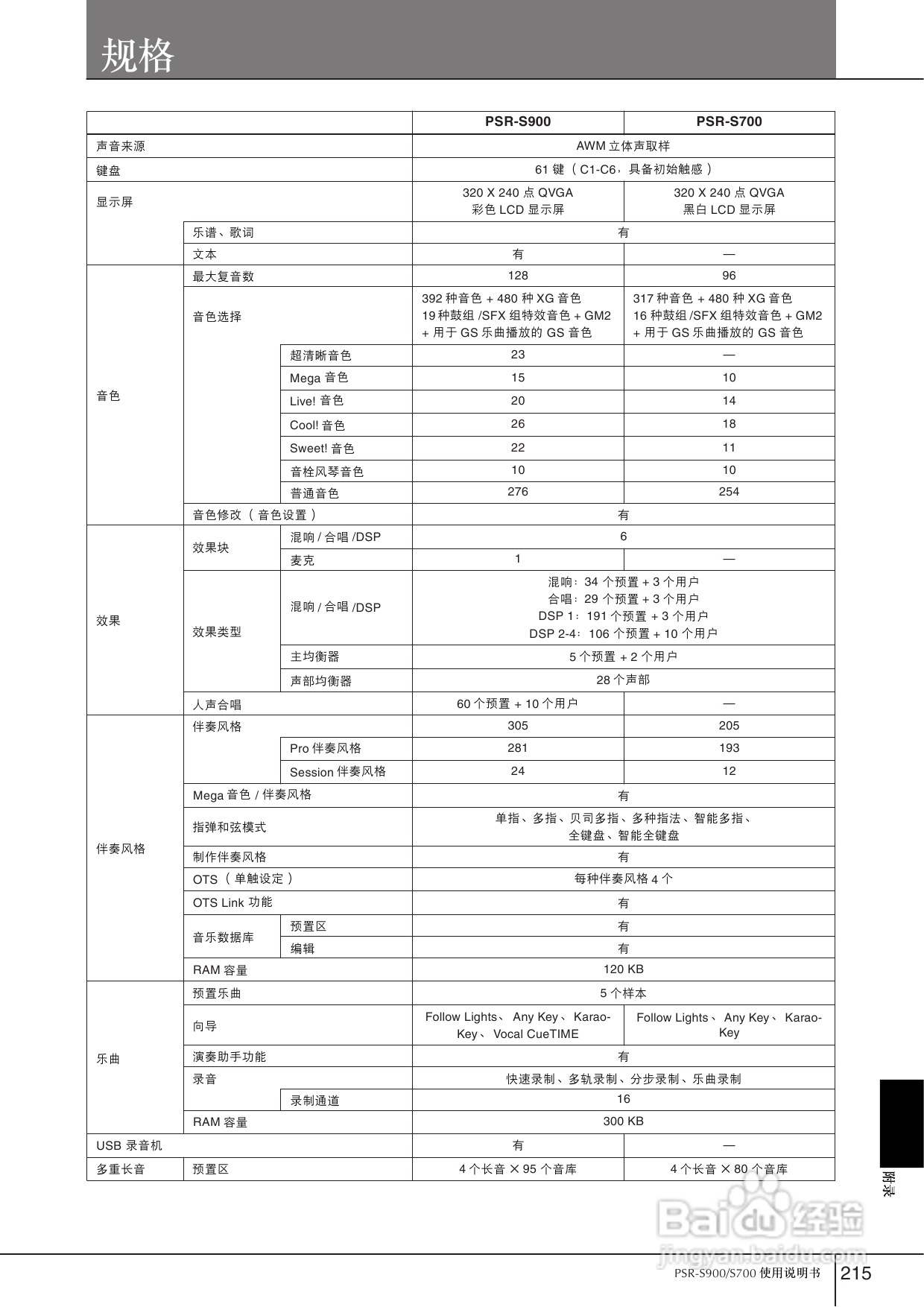 雅马哈PSR-S700电子琴使用说明书:[11]