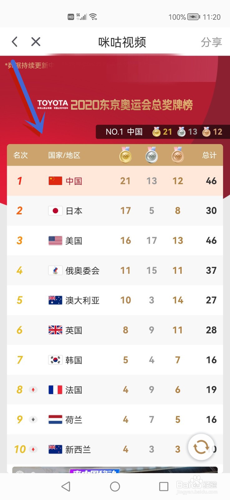 咪咕视频怎么看东京奥运会奖牌榜
