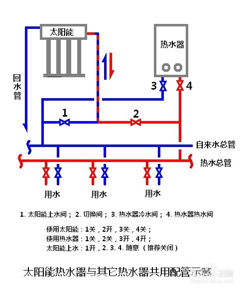 太阳能球阀安装示意图图片