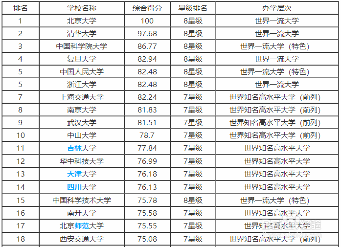工作三年后对高考填报志愿几条建议