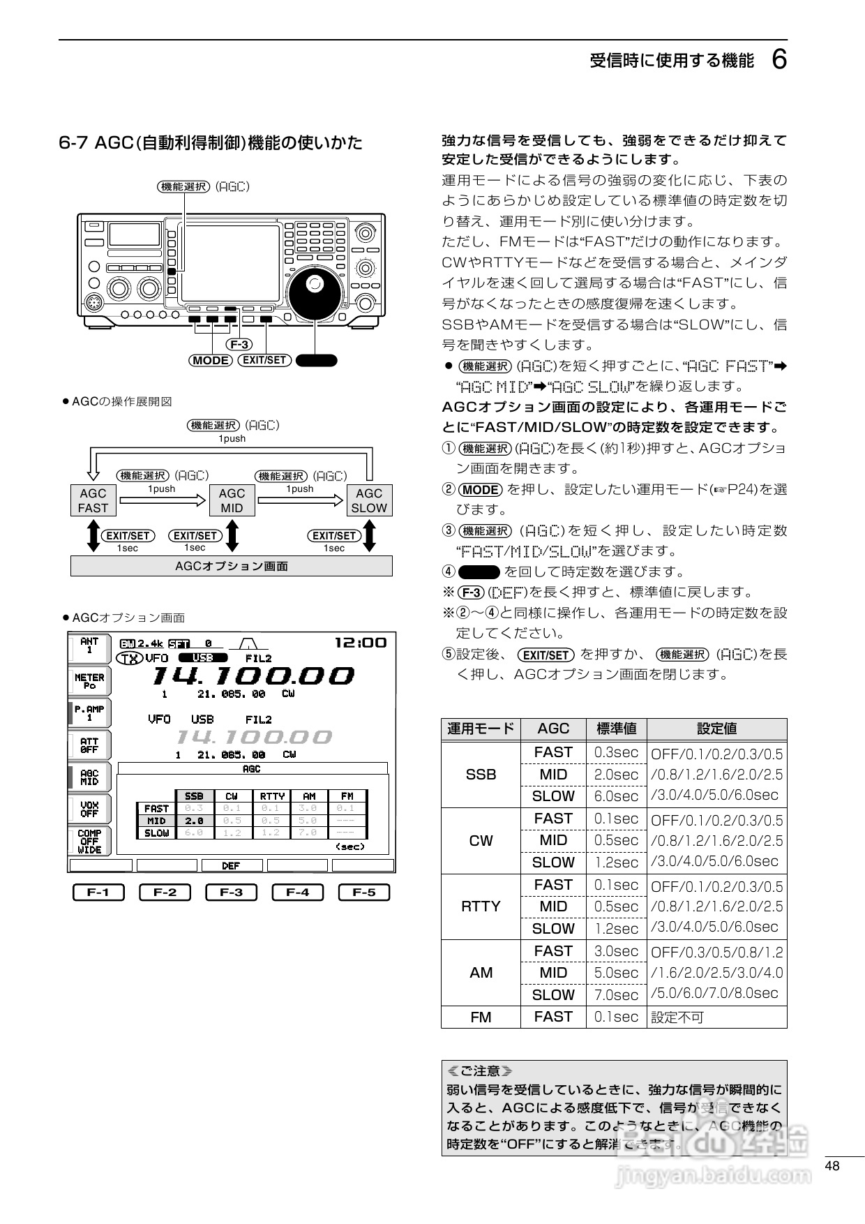 ICOM IC-756PROII短波电台使用说明书:[3]
