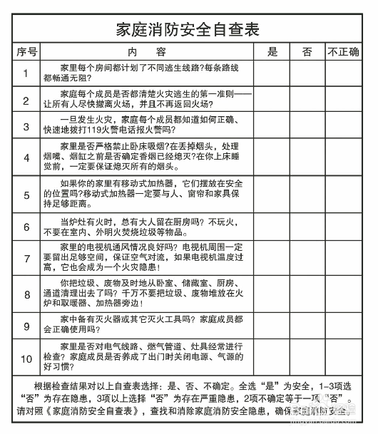 消防安全常识二十条之前十条